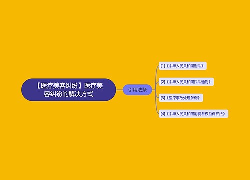 【医疗美容纠纷】医疗美容纠纷的解决方式