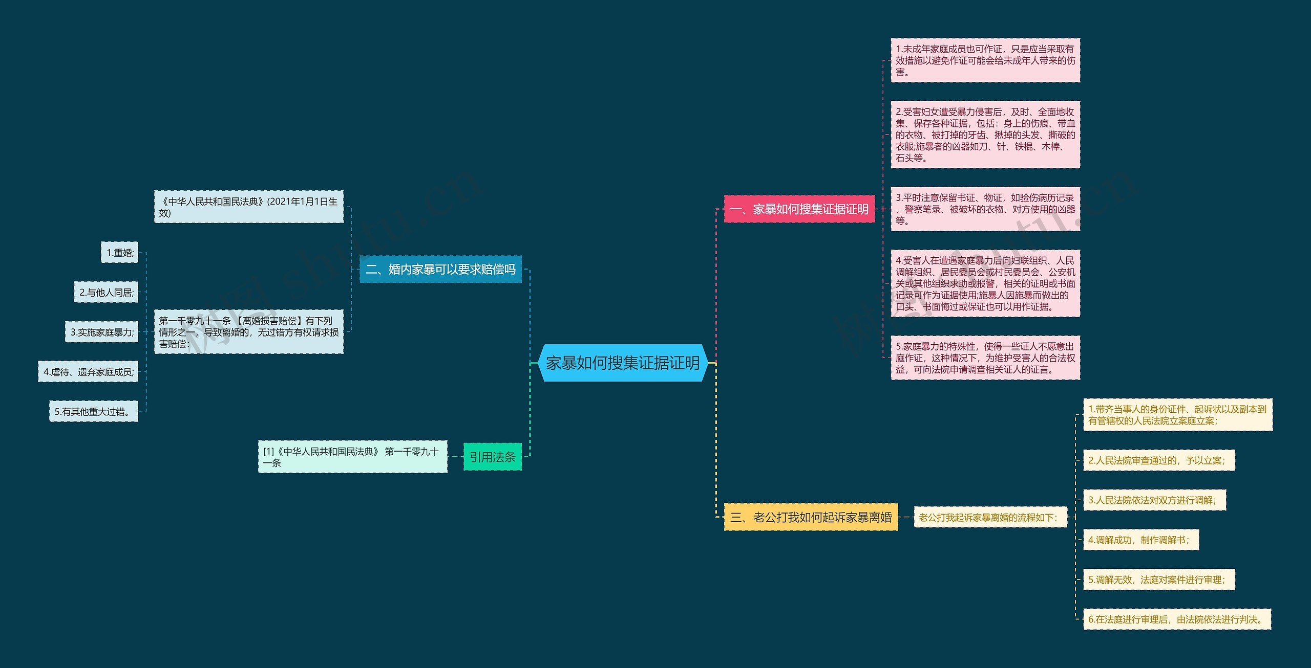 家暴如何搜集证据证明思维导图