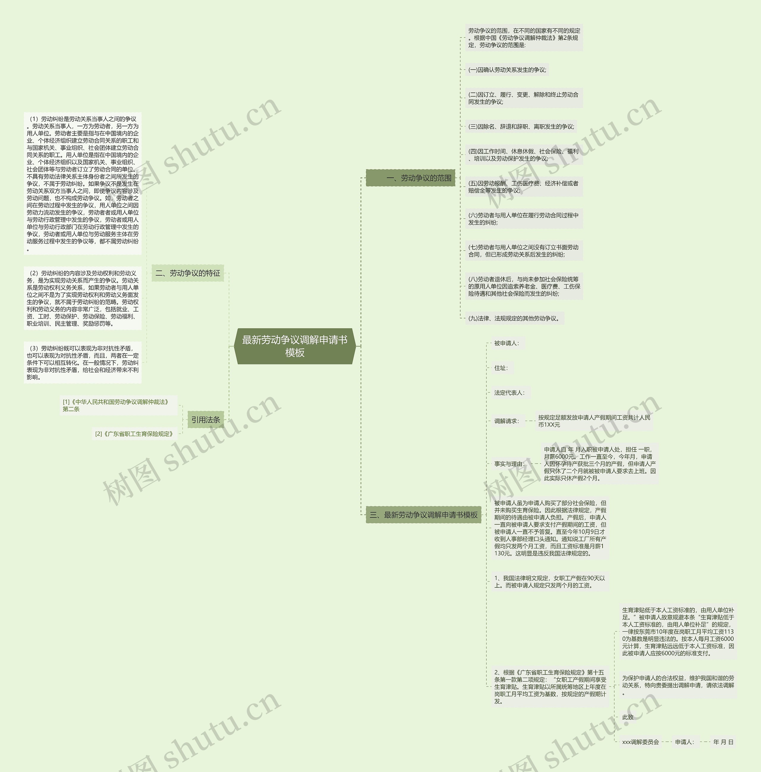 最新劳动争议调解申请书思维导图