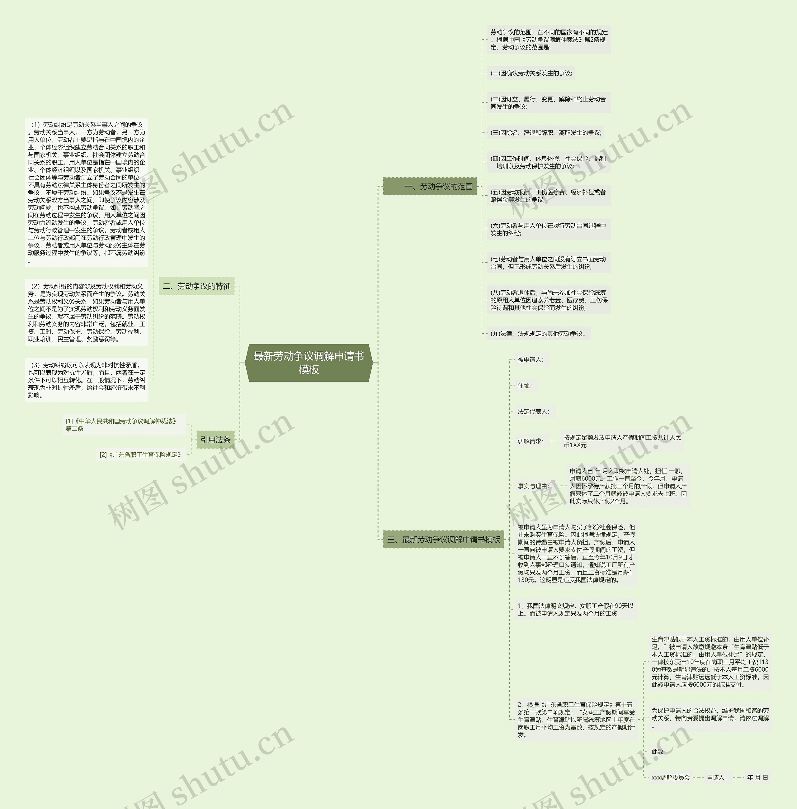 最新劳动争议调解申请书模板 最新劳动争议调解申请书模板