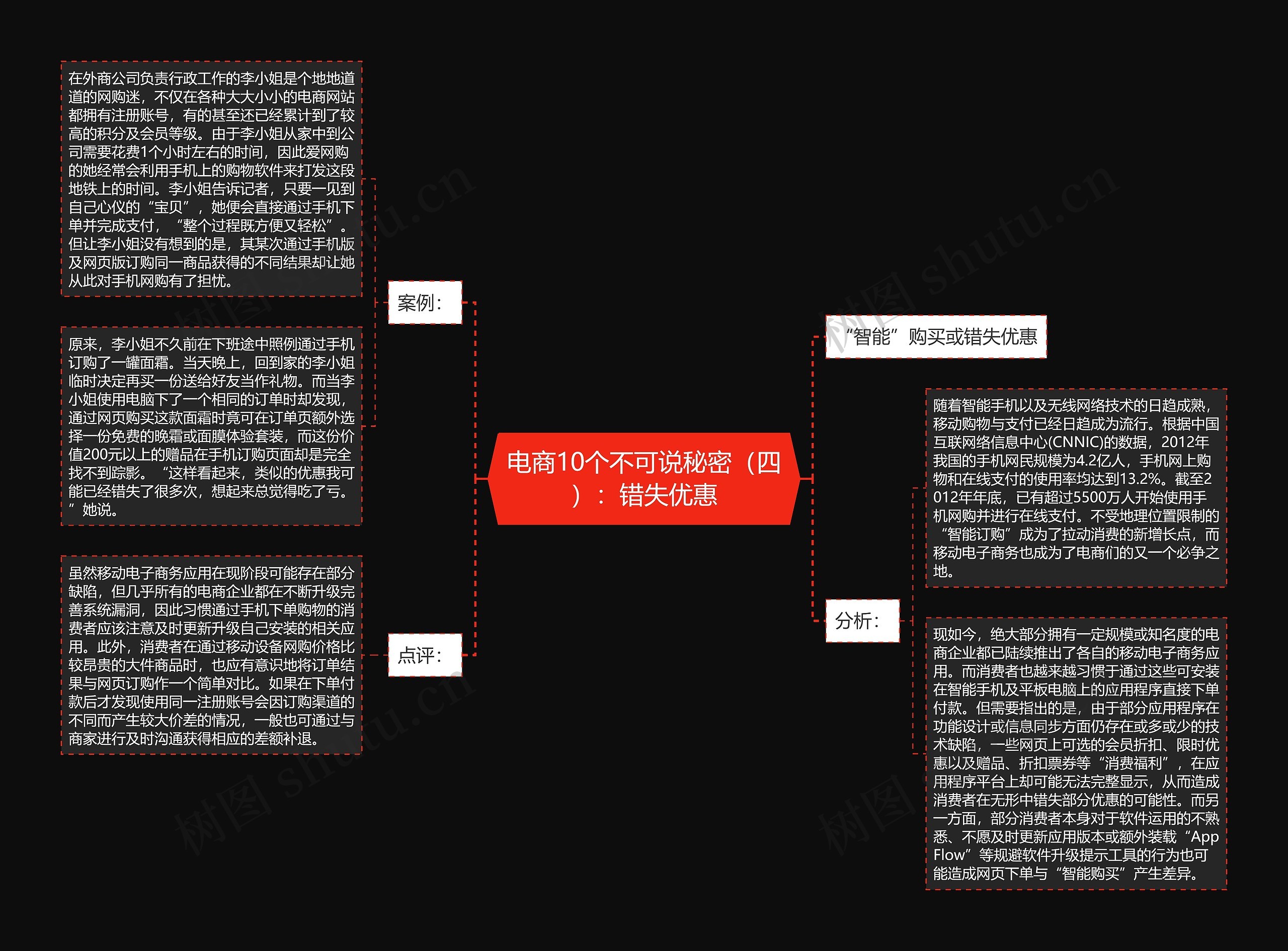 电商10个不可说秘密（四）：错失优惠