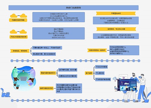 跨部门沟通原则
