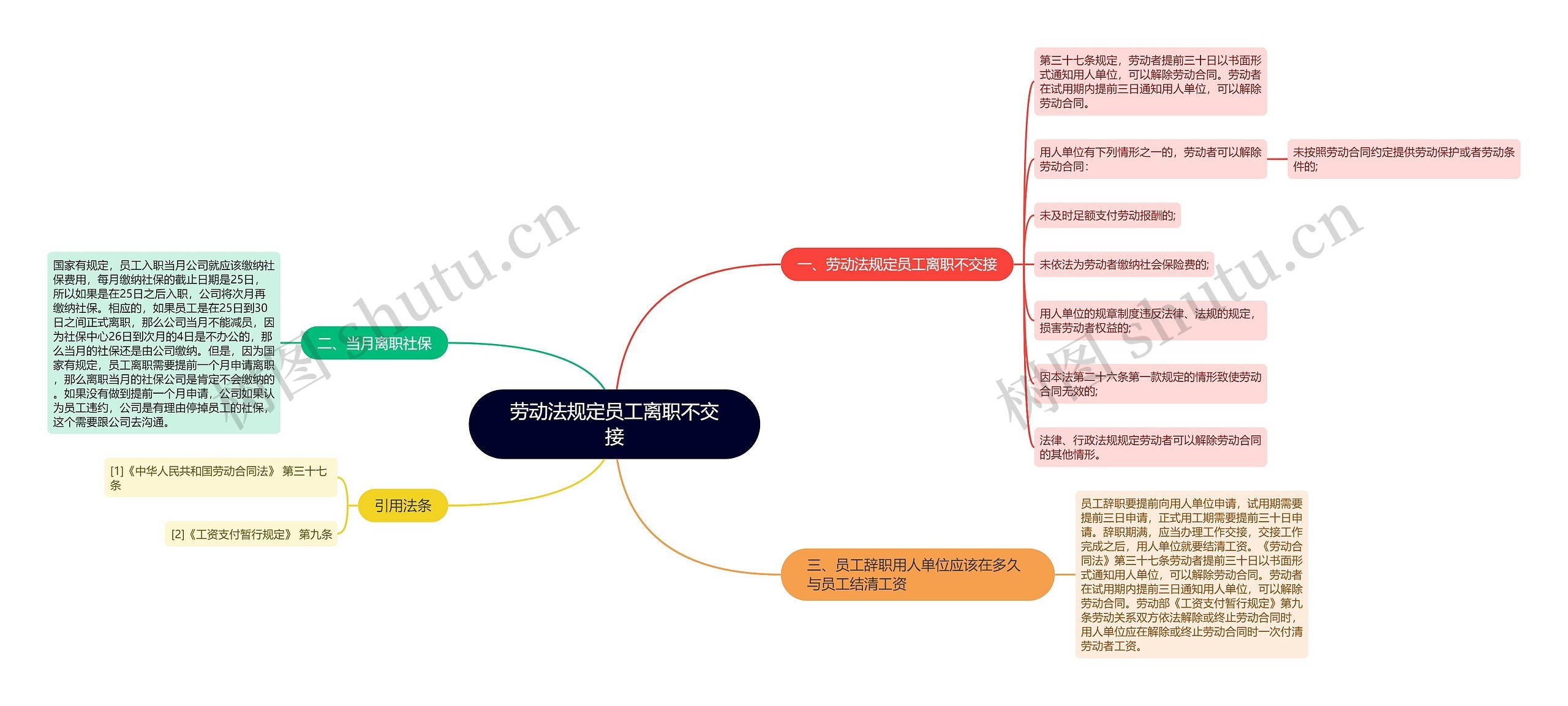 劳动法规定员工离职不交接思维导图