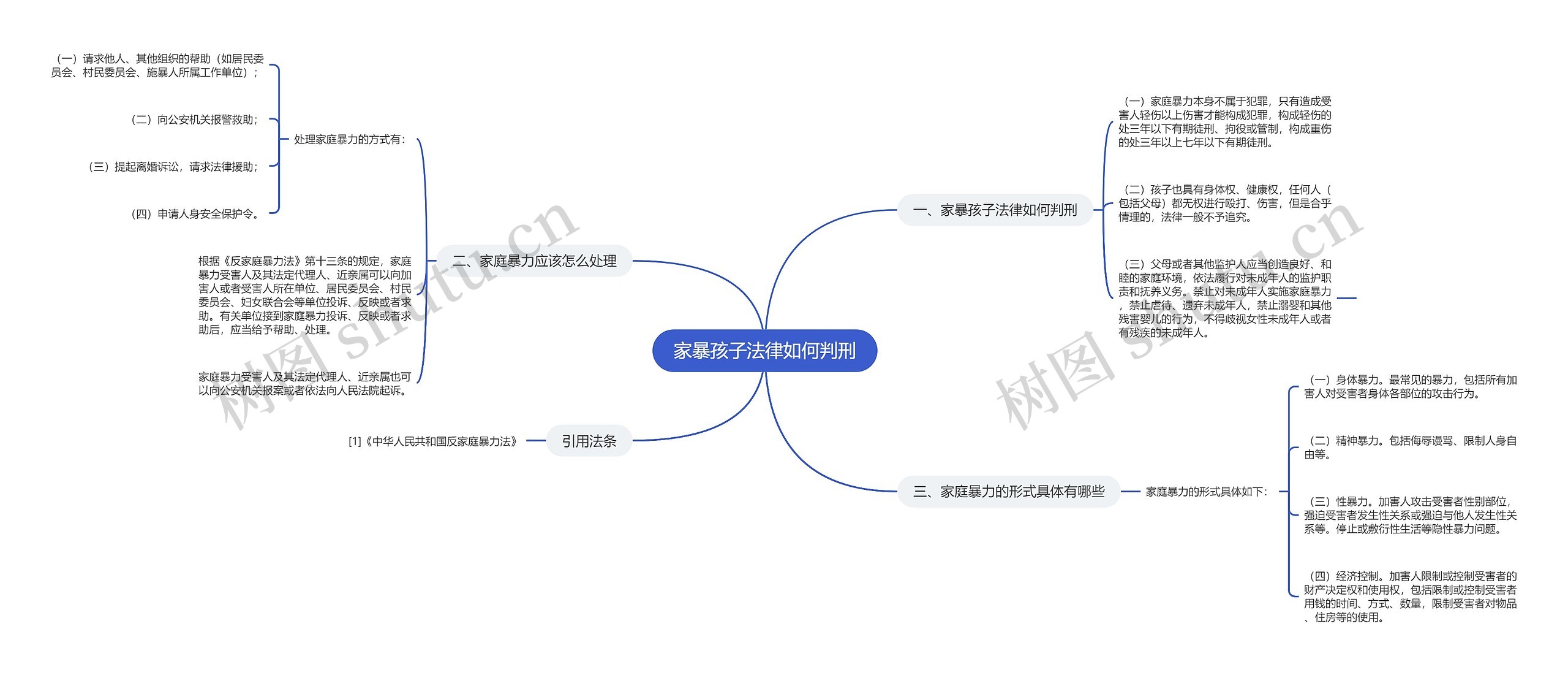 家暴孩子法律如何判刑思维导图