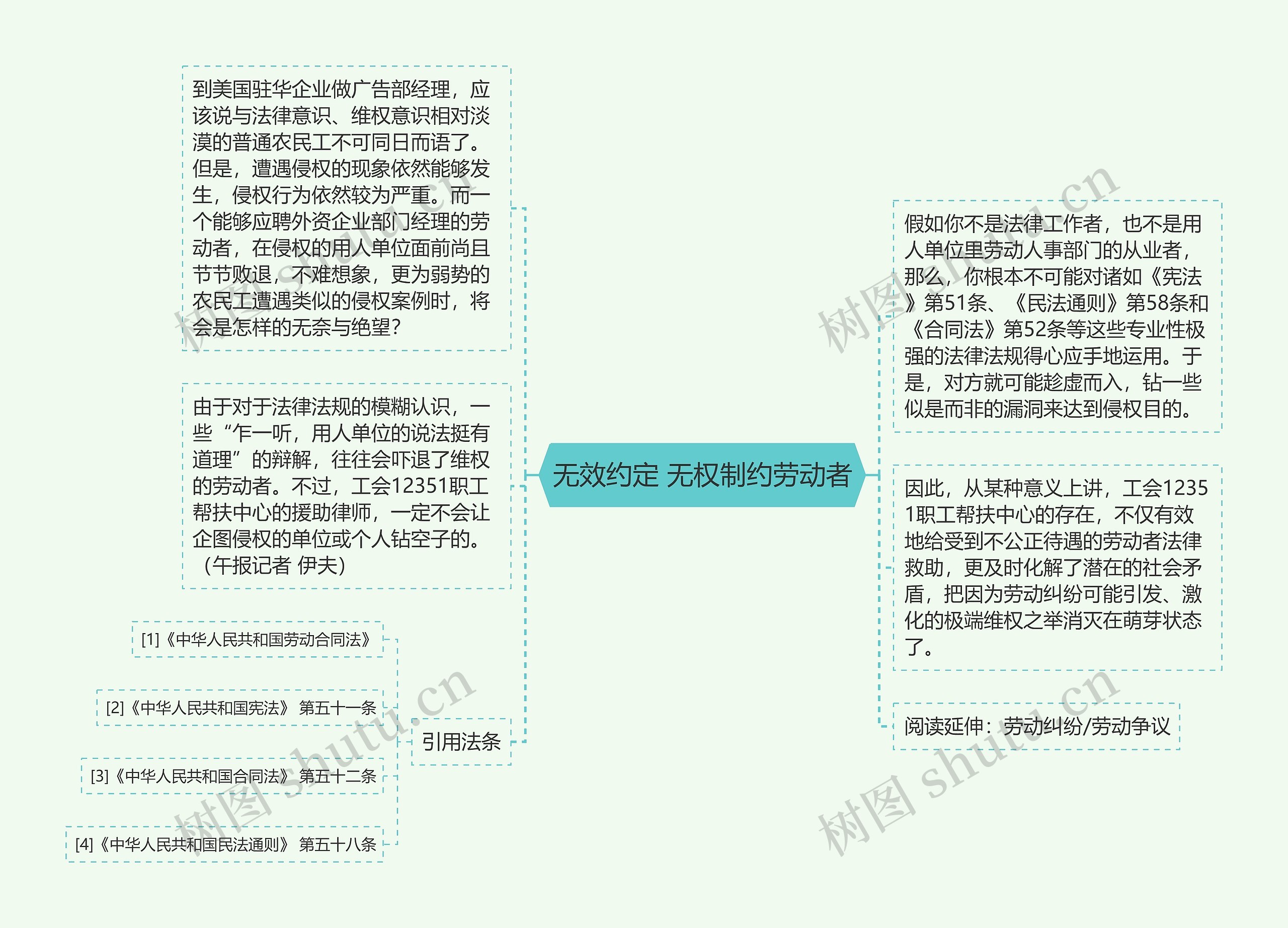 无效约定 无权制约劳动者