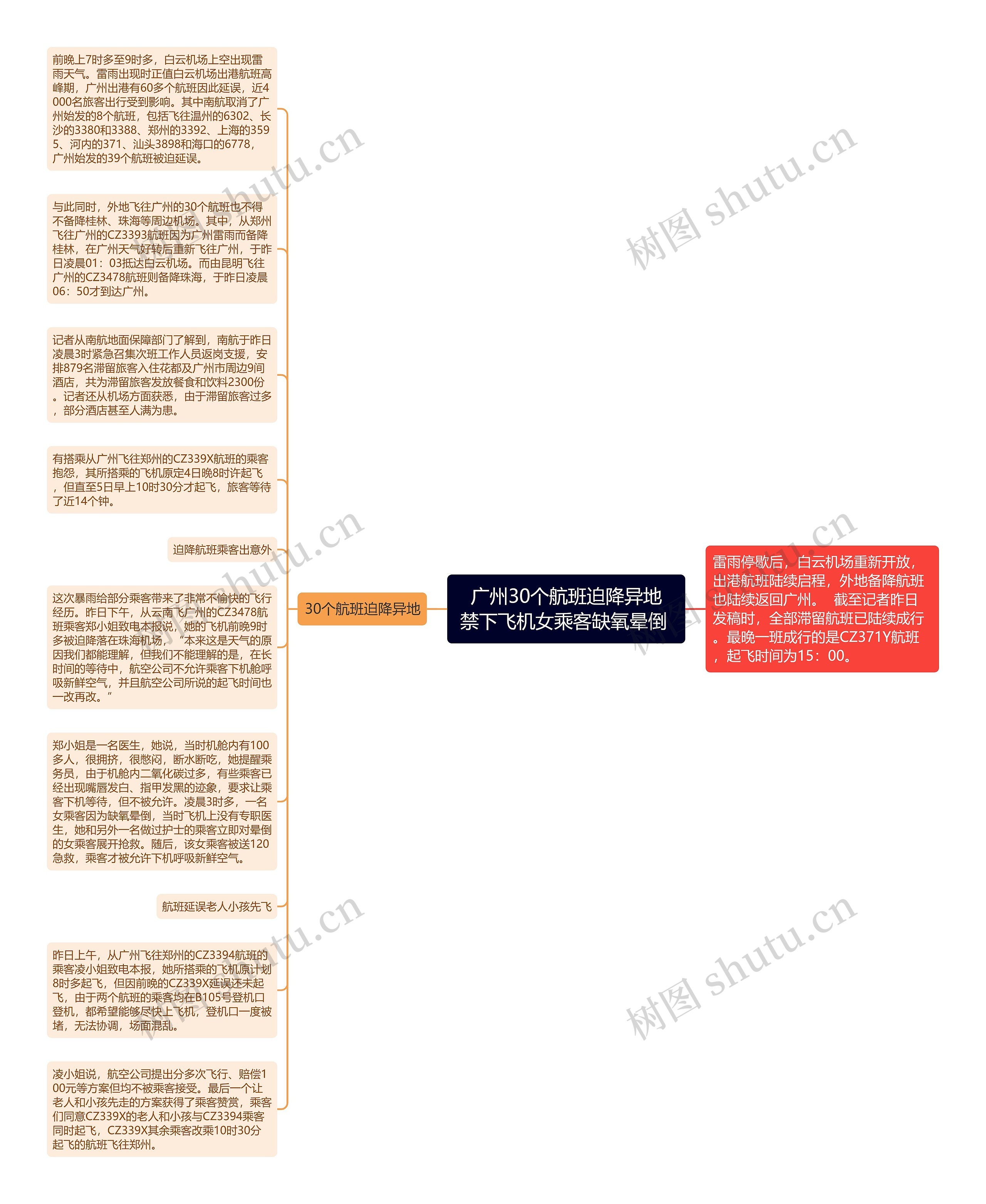  广州30个航班迫降异地 禁下飞机女乘客缺氧晕倒 