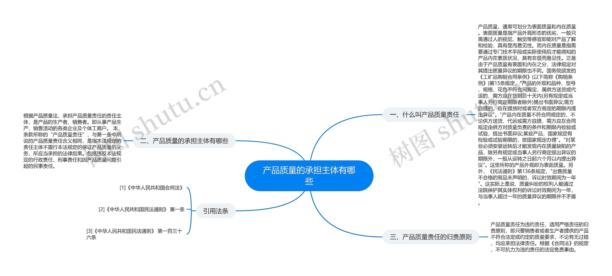 产品质量的承担主体有哪些