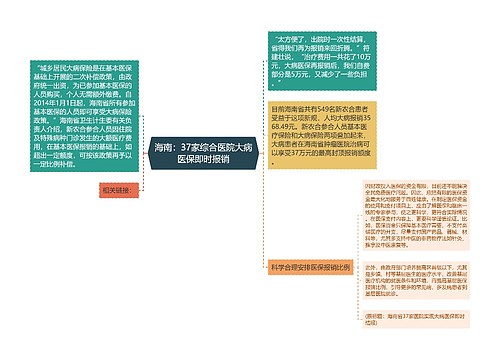 海南：37家综合医院大病医保即时报销