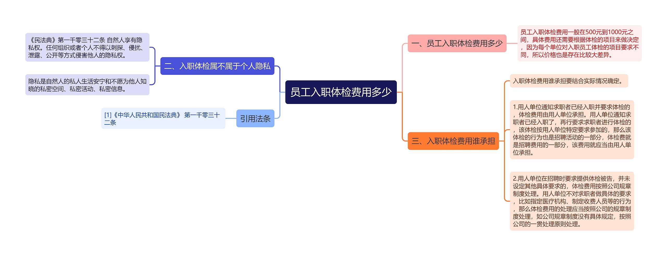 员工入职体检费用多少