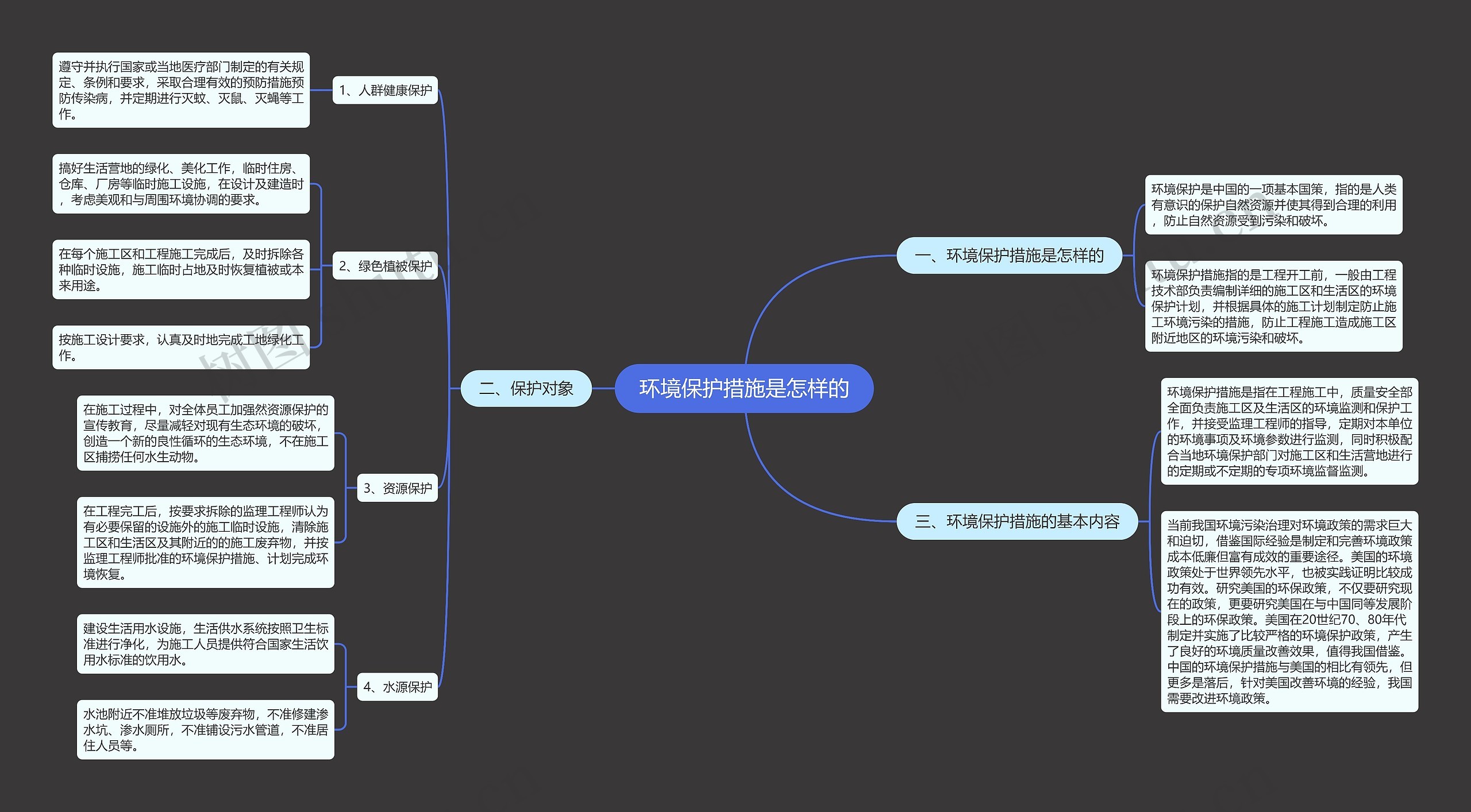 环境保护措施是怎样的 环境保护措施是怎样的
