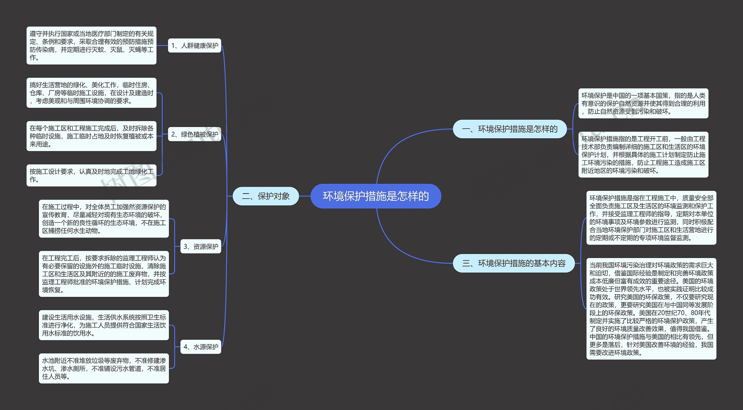 环境保护措施是怎样的思维导图