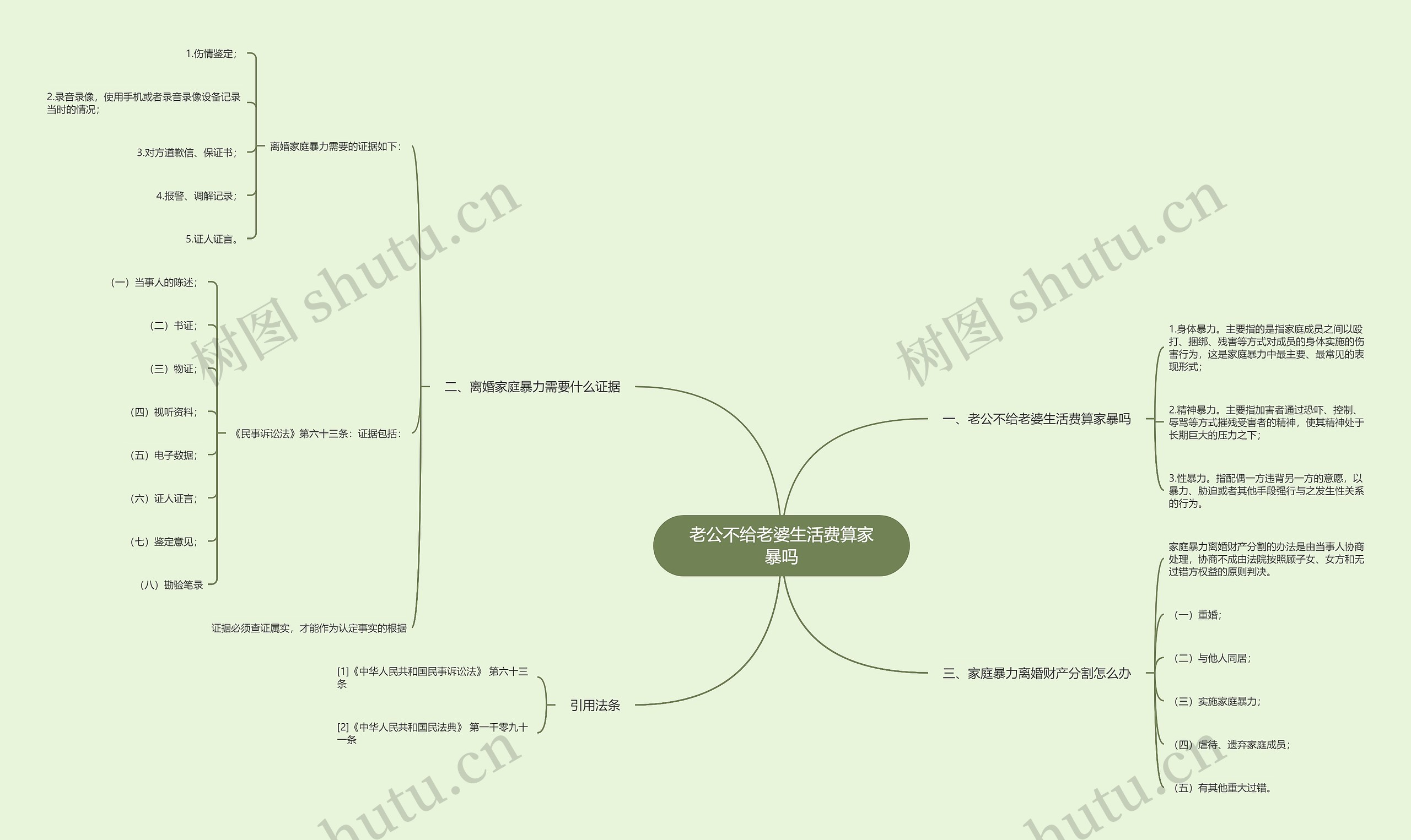 老公不给老婆生活费算家暴吗