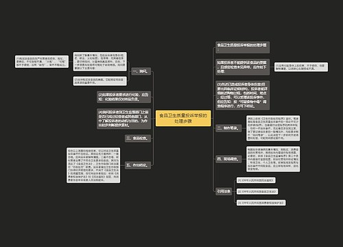 食品卫生质量投诉举报的处理步骤