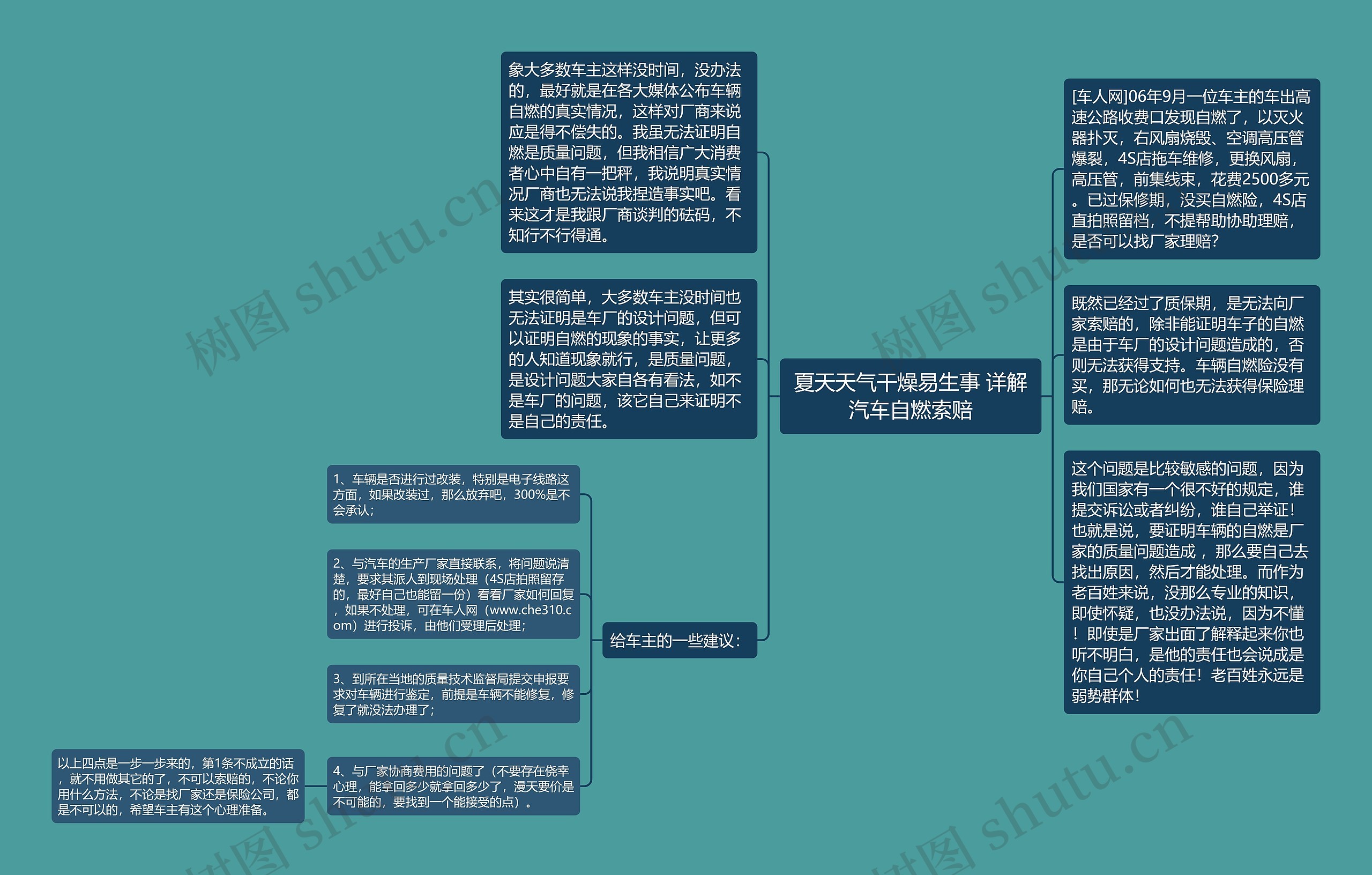 夏天天气干燥易生事 详解汽车自燃索赔思维导图