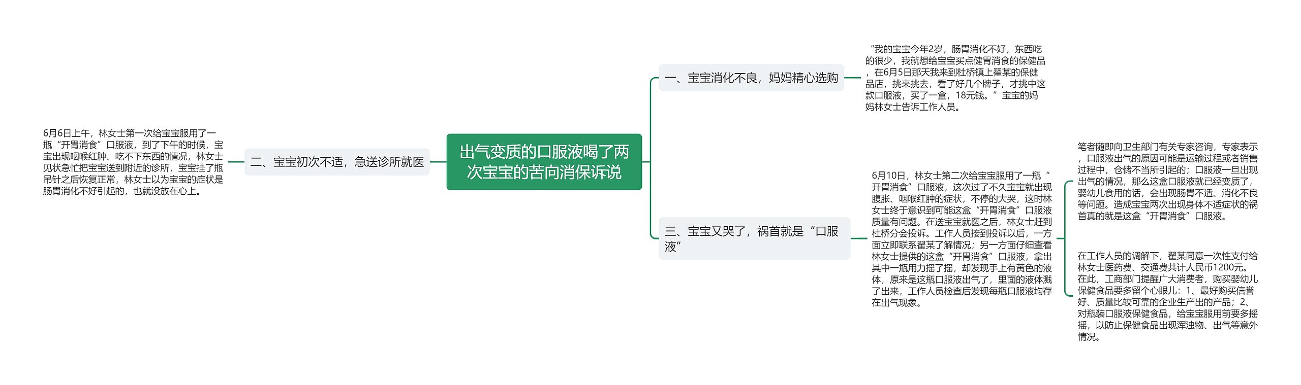 出气变质的口服液喝了两次宝宝的苦向消保诉说