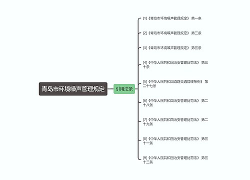 青岛市环境噪声管理规定