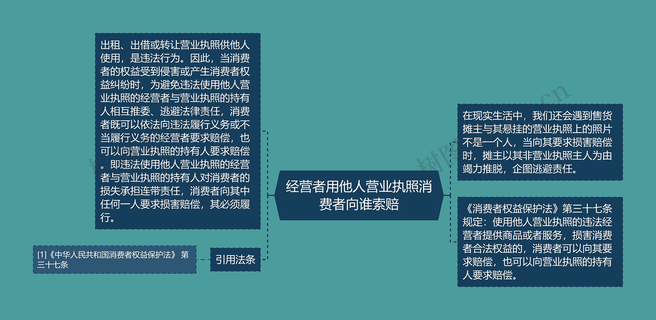 经营者用他人营业执照消费者向谁索赔