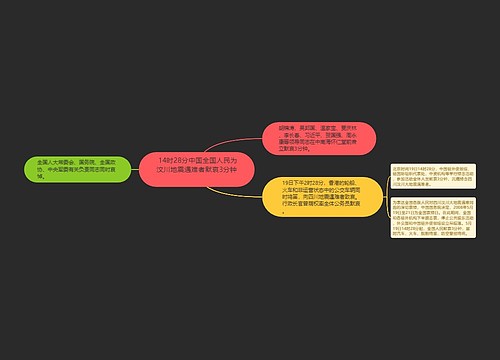  14时28分中国全国人民为汶川地震遇难者默哀3分钟 