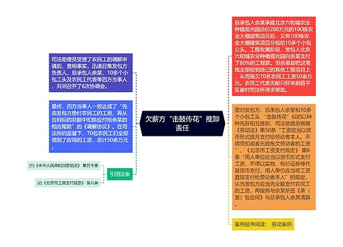 欠薪方“击鼓传花”推卸责任