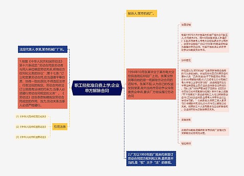 职工经批准自费上学,企业单方解除合同