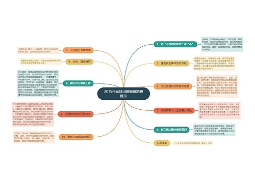 2015年元旦出游旅游消费提示