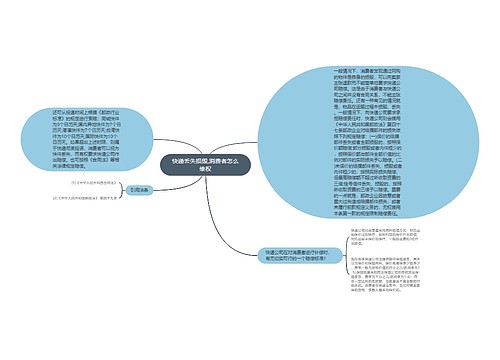 快递丢失损毁,消费者怎么维权