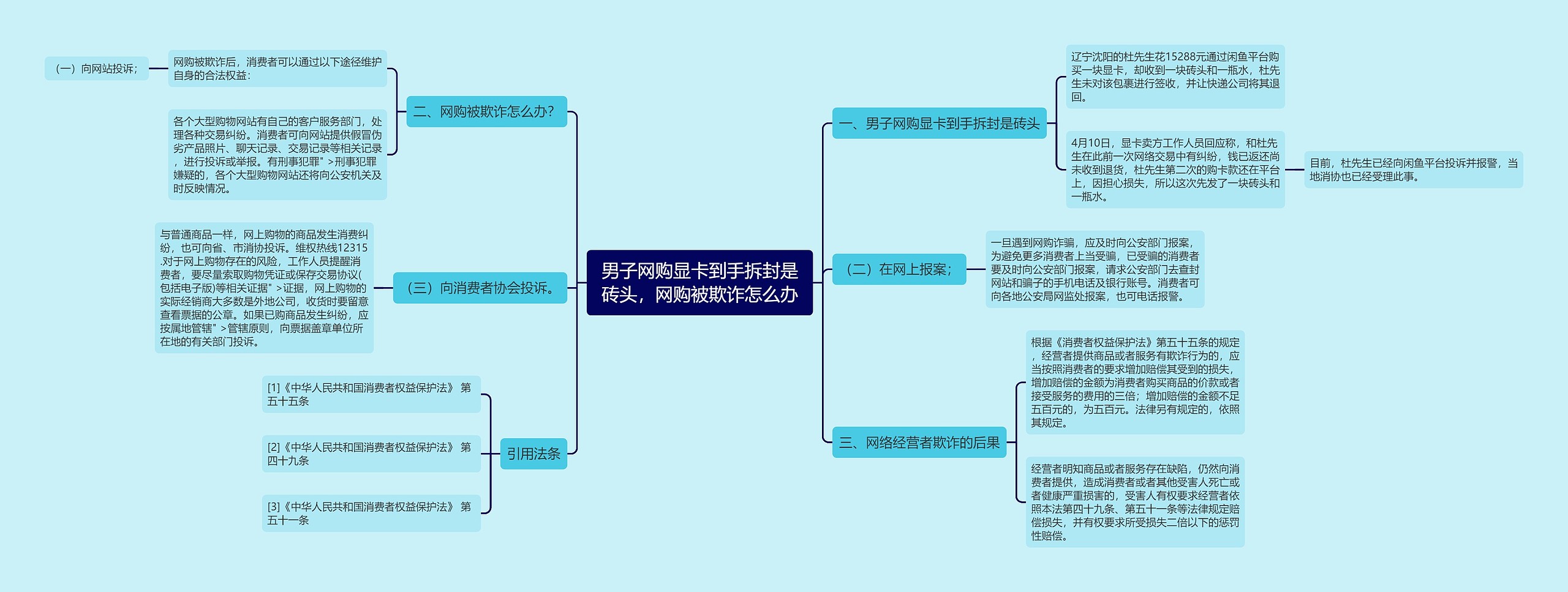 男子网购显卡到手拆封是砖头，网购被欺诈怎么办