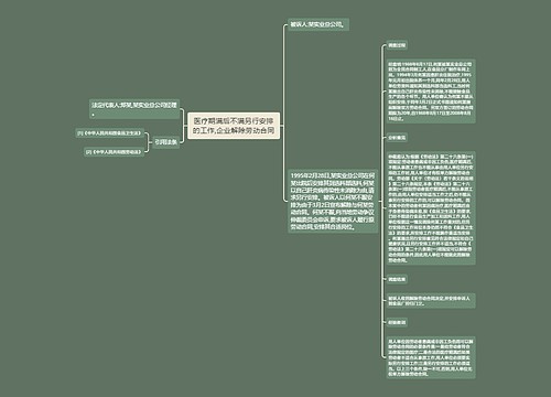 医疗期满后不满另行安排的工作,企业解除劳动合同