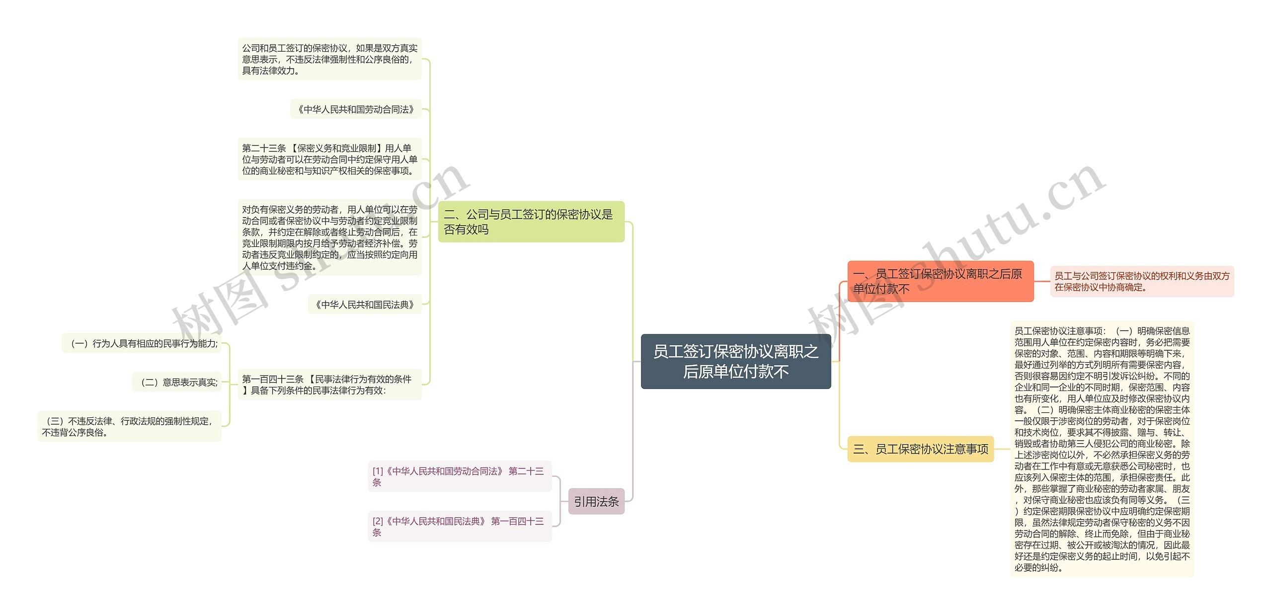 员工签订保密协议离职之后原单位付款不