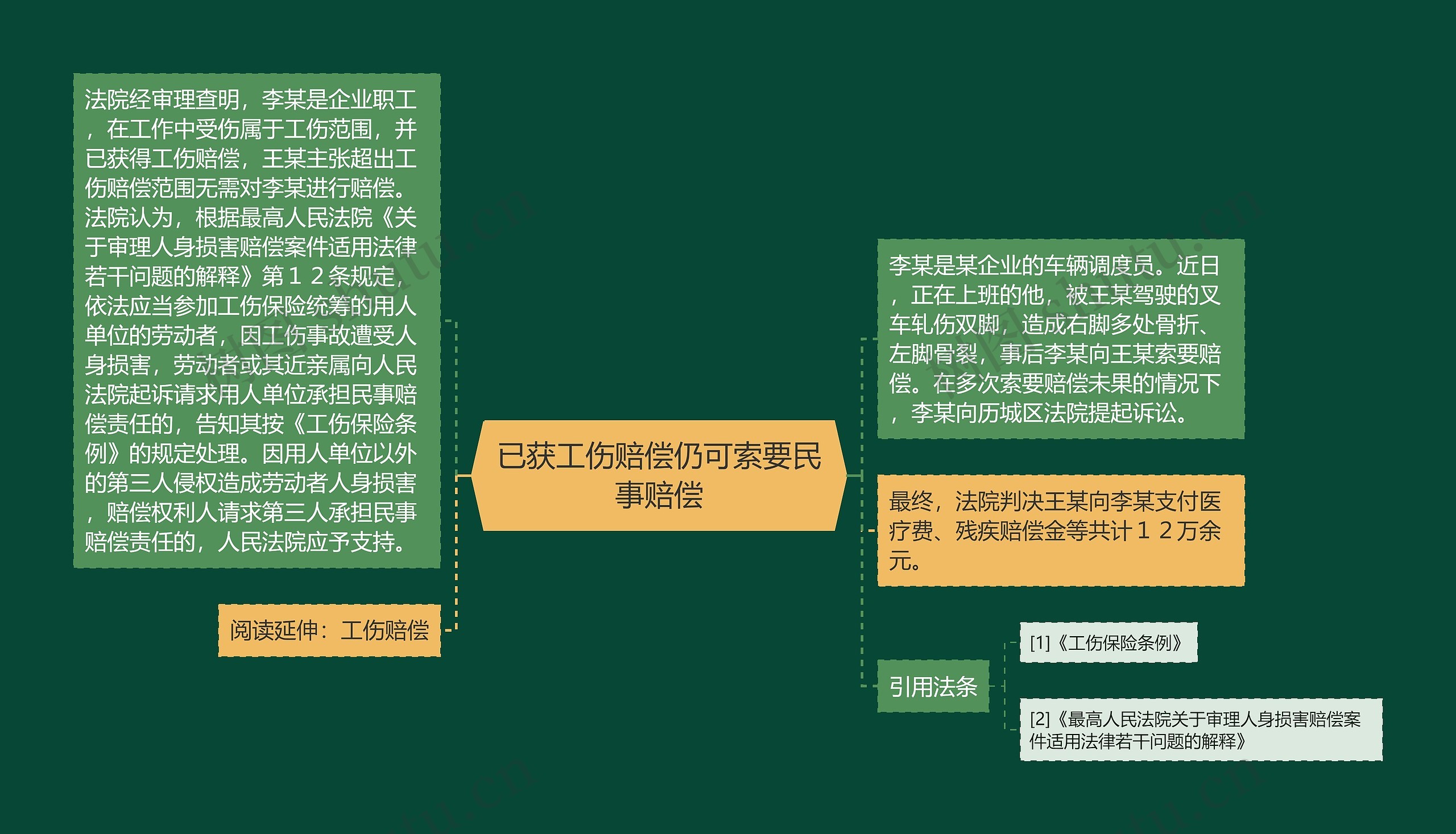 已获工伤赔偿仍可索要民事赔偿