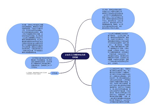 企业员工已离职单位无权扣档案