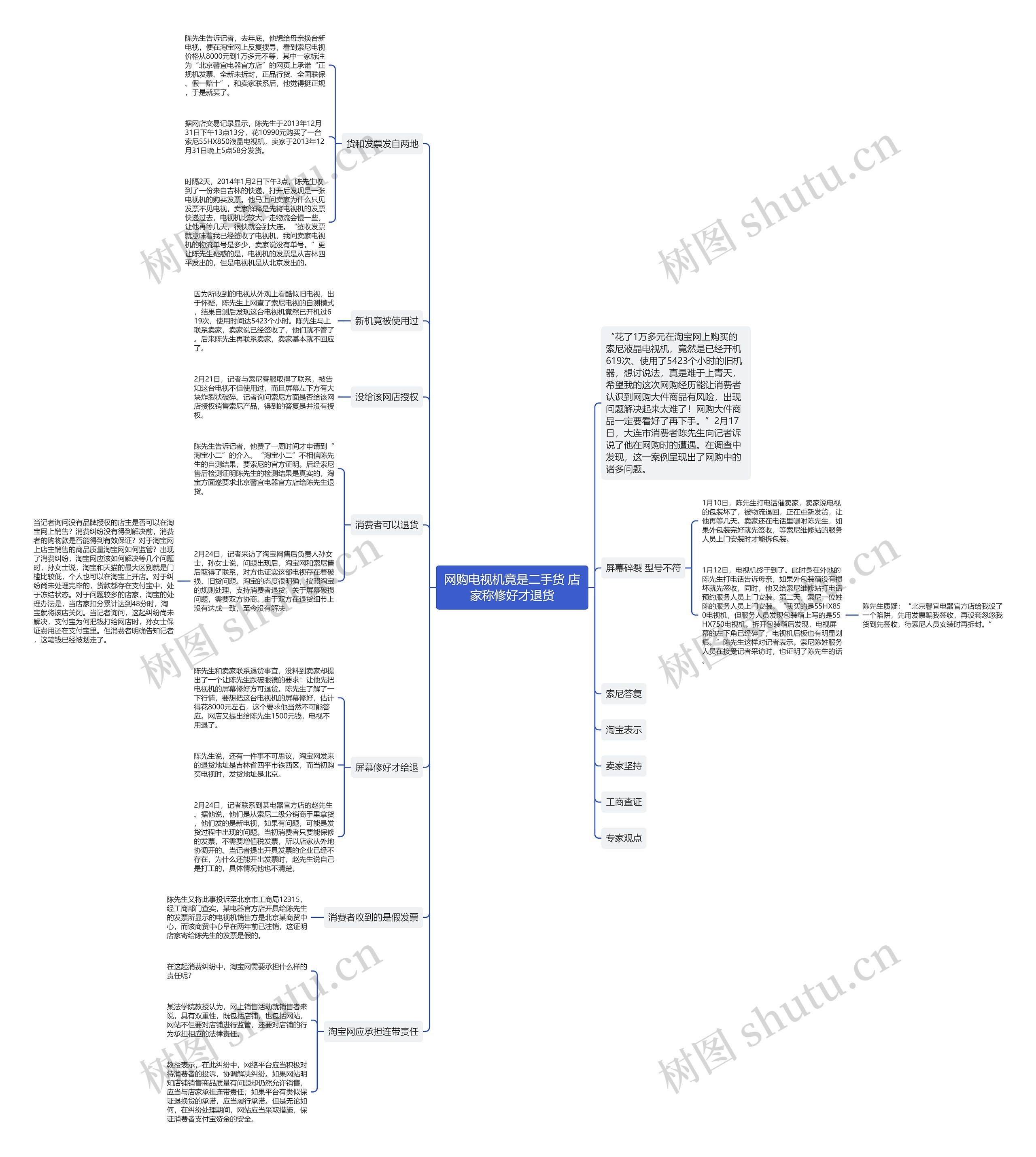 网购电视机竟是二手货 店家称修好才退货思维导图