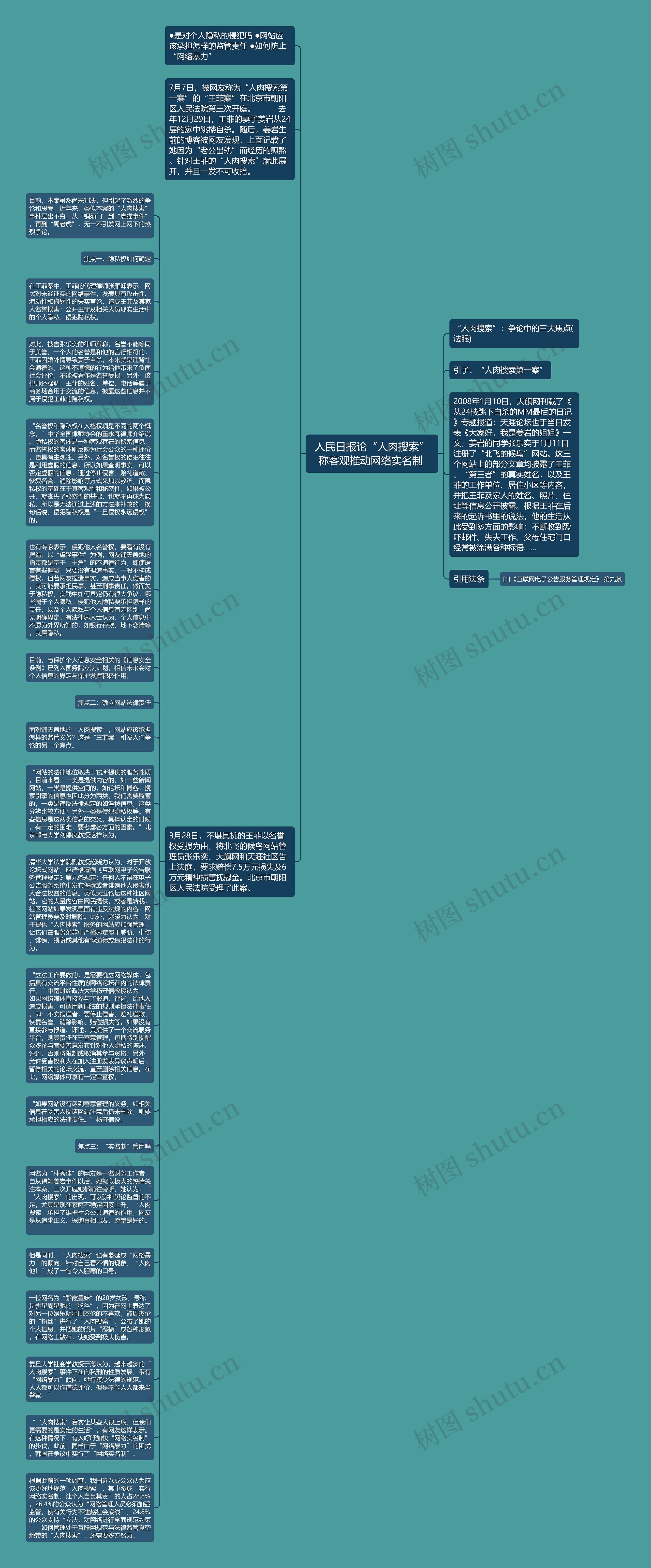  人民日报论“人肉搜索” 称客观推动网络实名制 思维导图