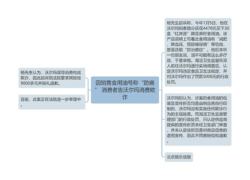 因销售食用油号称“防癌” 消费者告沃尔玛消费欺诈