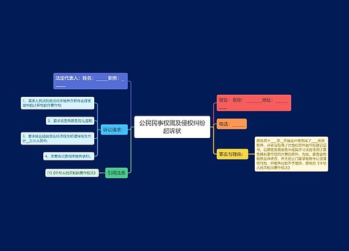 公民民事权属及侵权纠纷起诉状