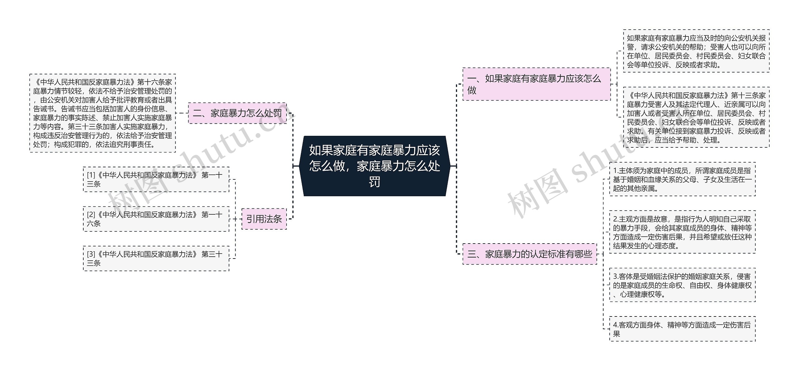 如果家庭有家庭暴力应该怎么做，家庭暴力怎么处罚