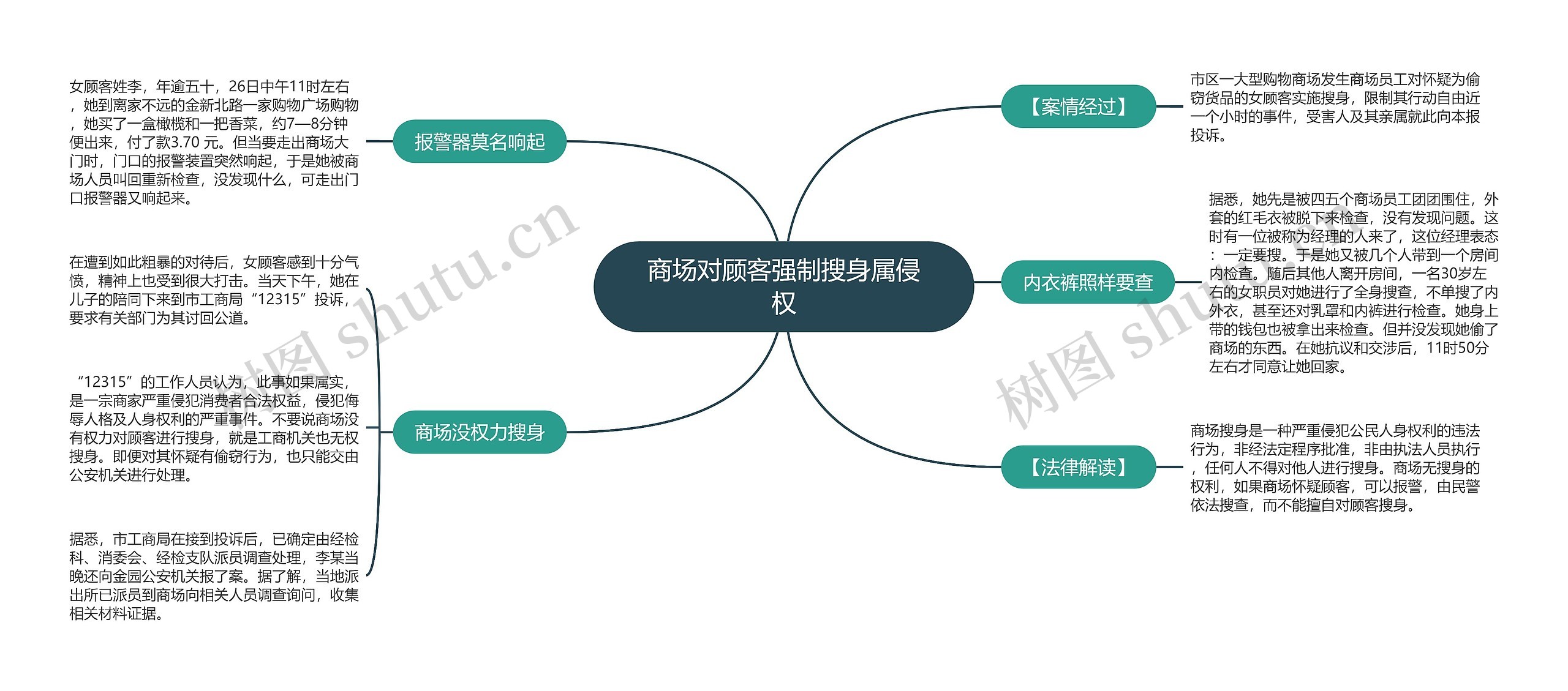 商场对顾客强制搜身属侵权