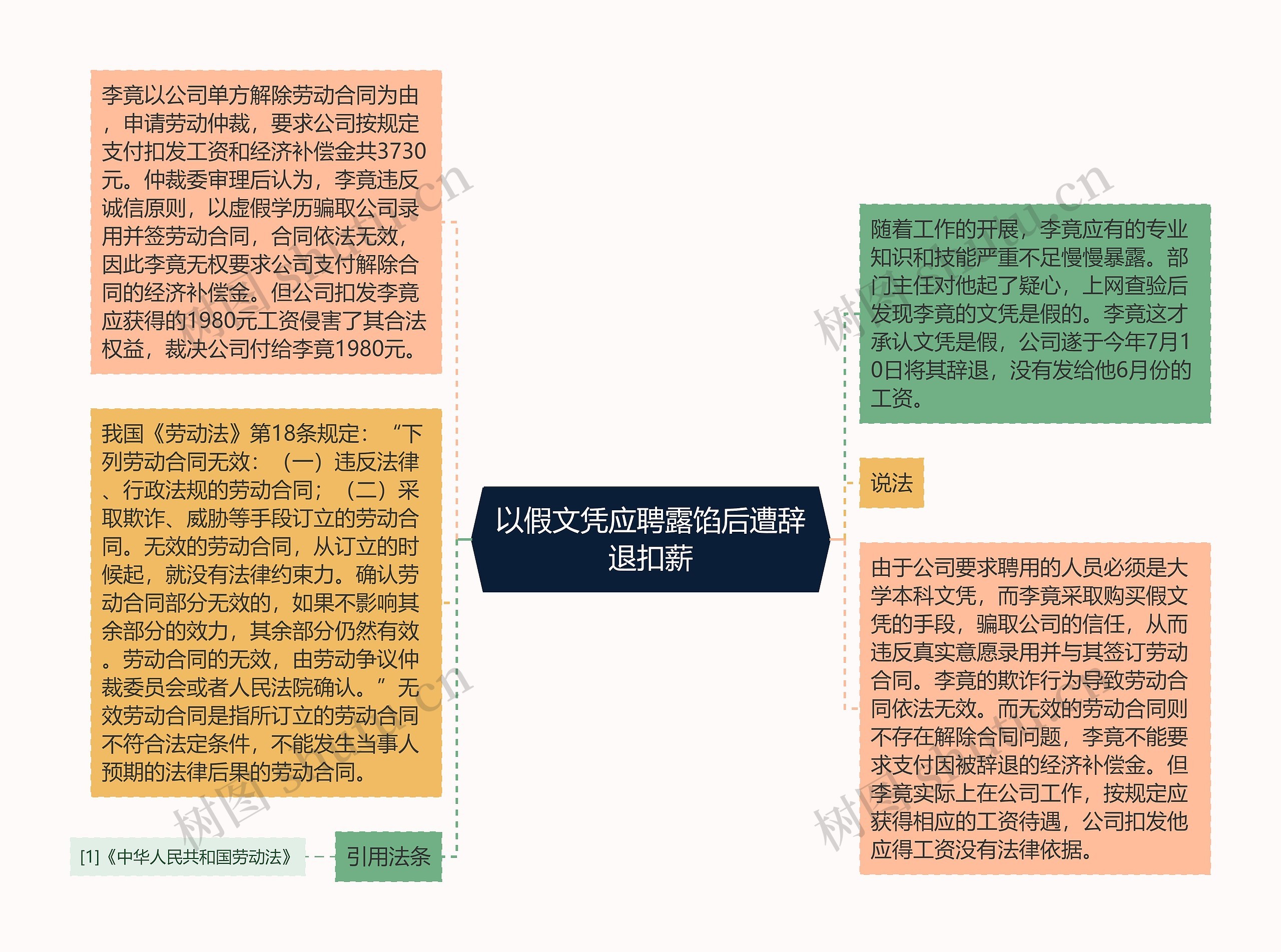 以假文凭应聘露馅后遭辞退扣薪