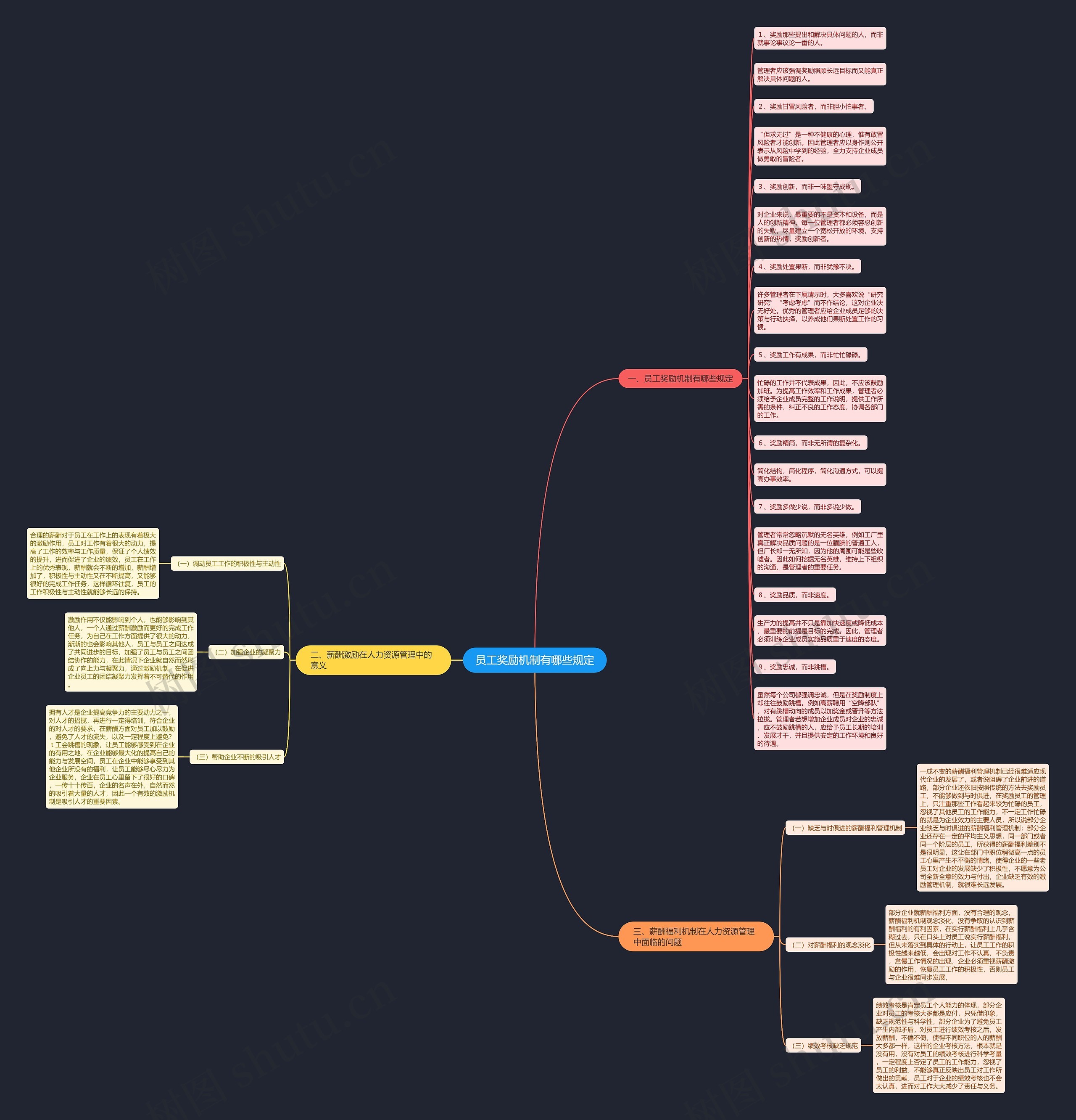 员工奖励机制有哪些规定思维导图