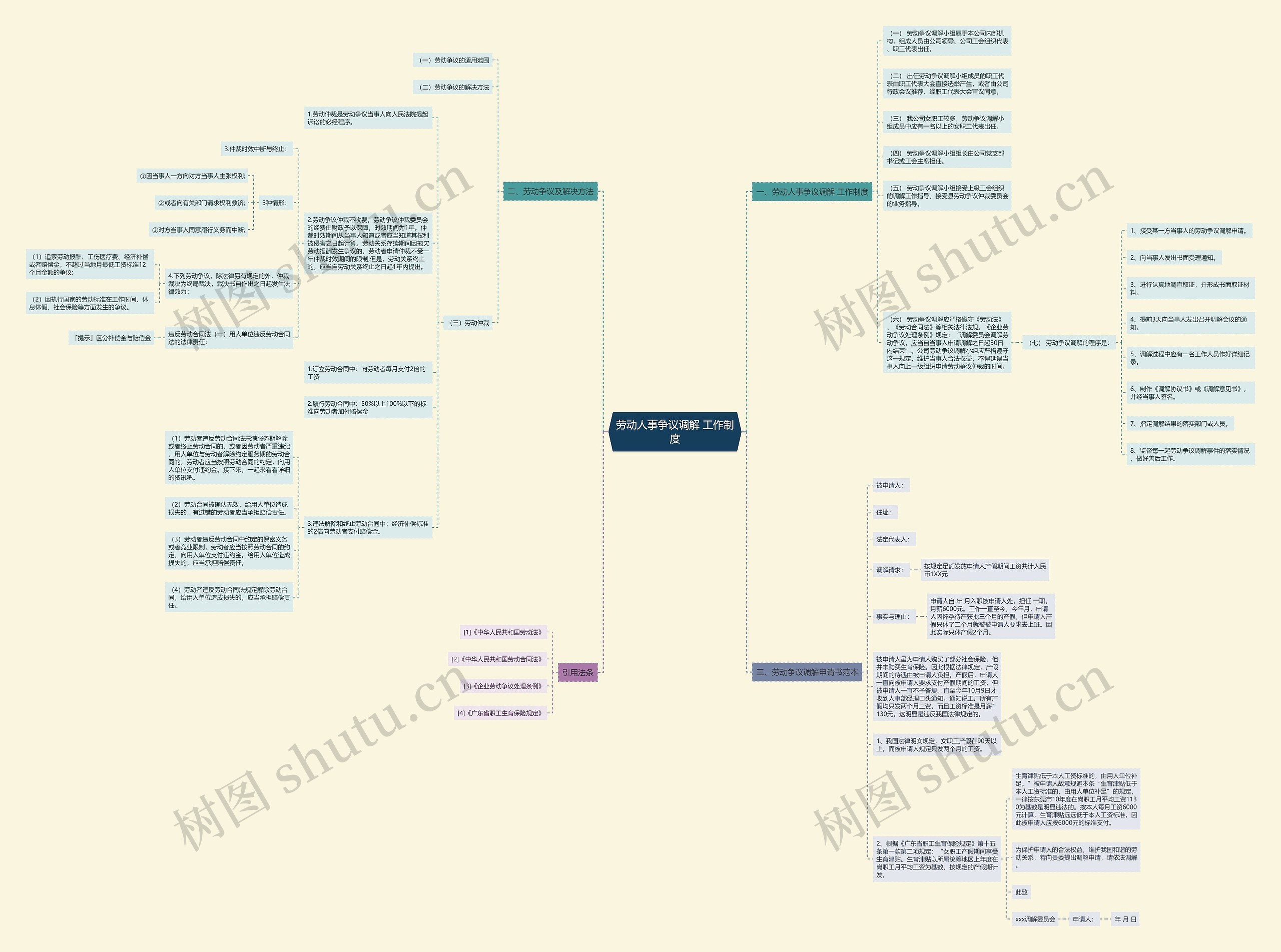 劳动人事争议调解 工作制度 劳动人事争议调解 工作制度