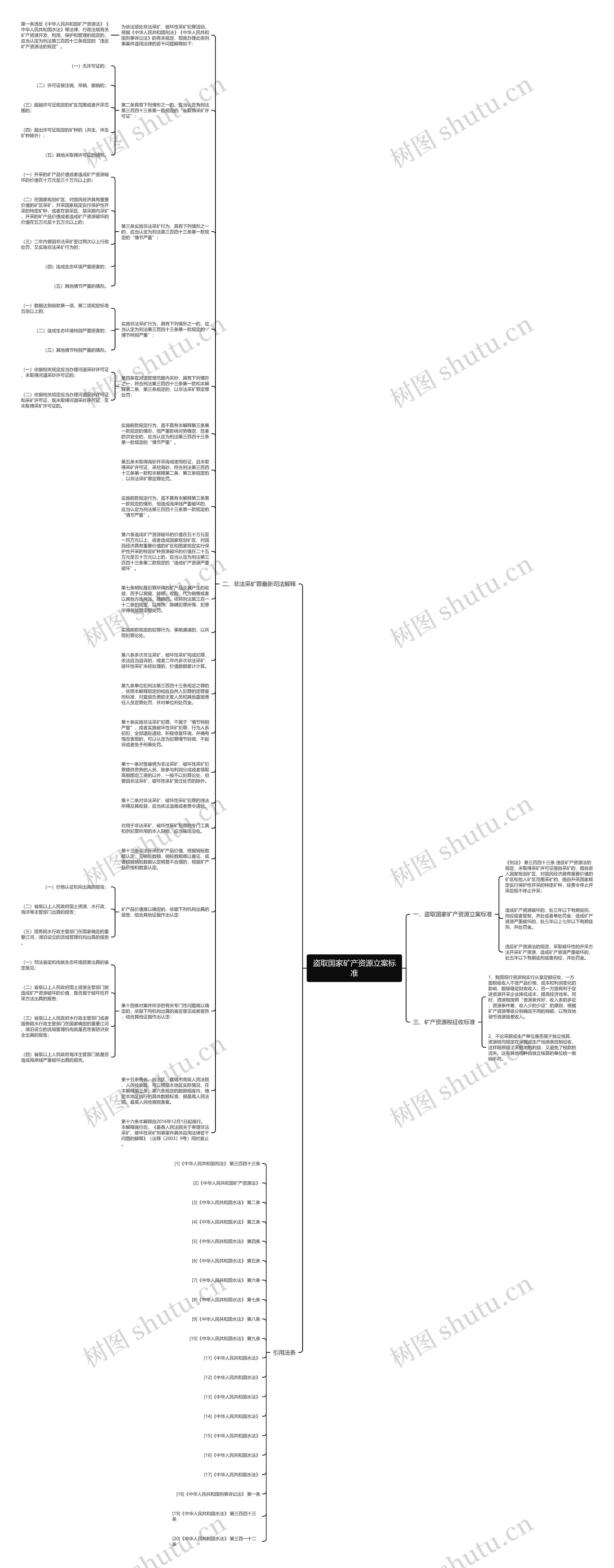 盗取国家矿产资源立案标准思维导图