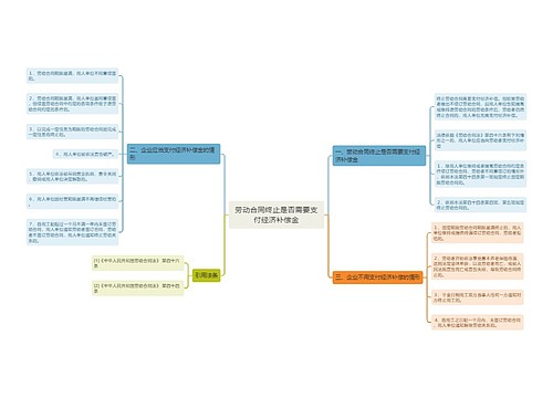 劳动合同终止是否需要支付经济补偿金