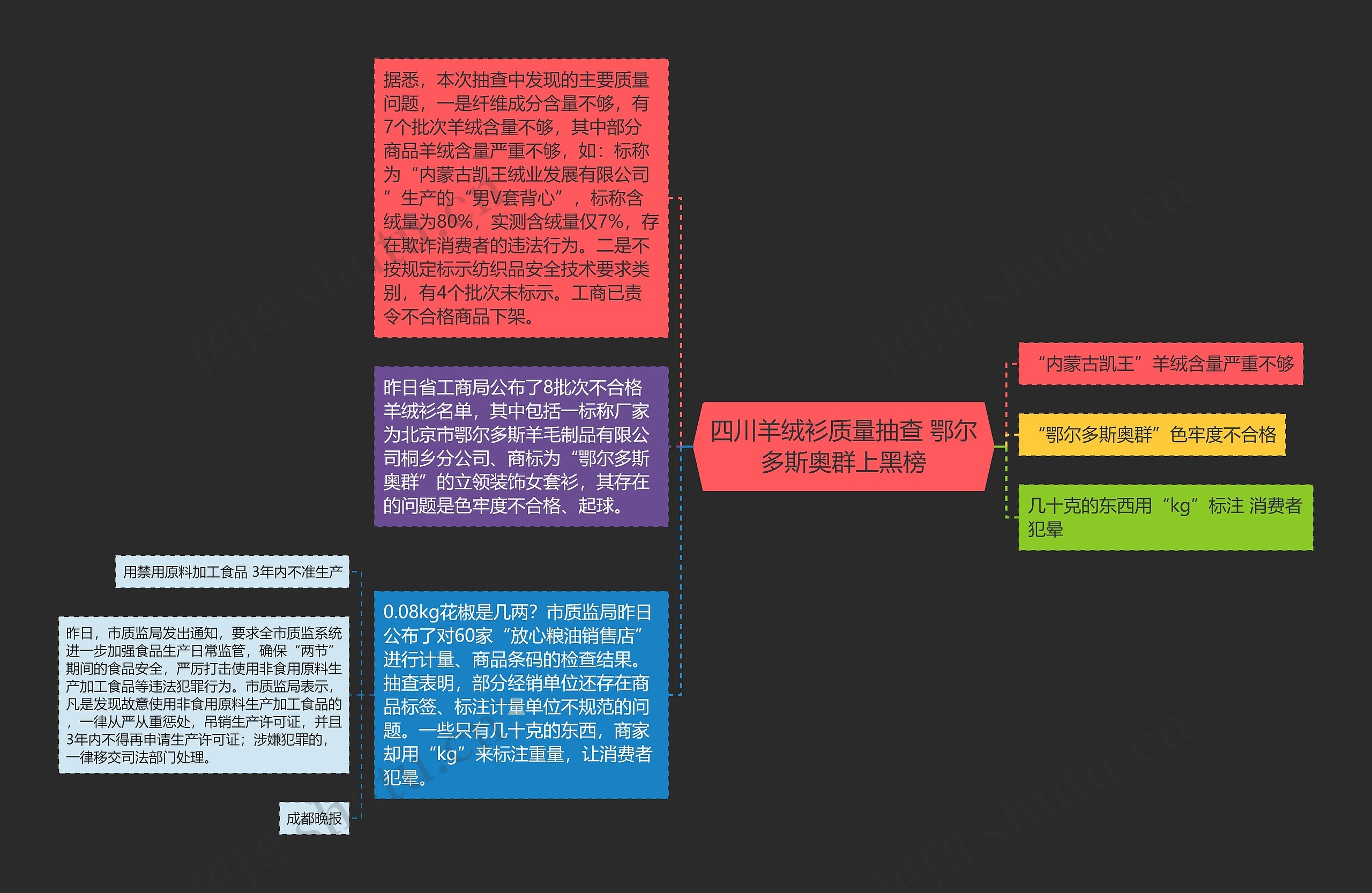 四川羊绒衫质量抽查 鄂尔多斯奥群上黑榜