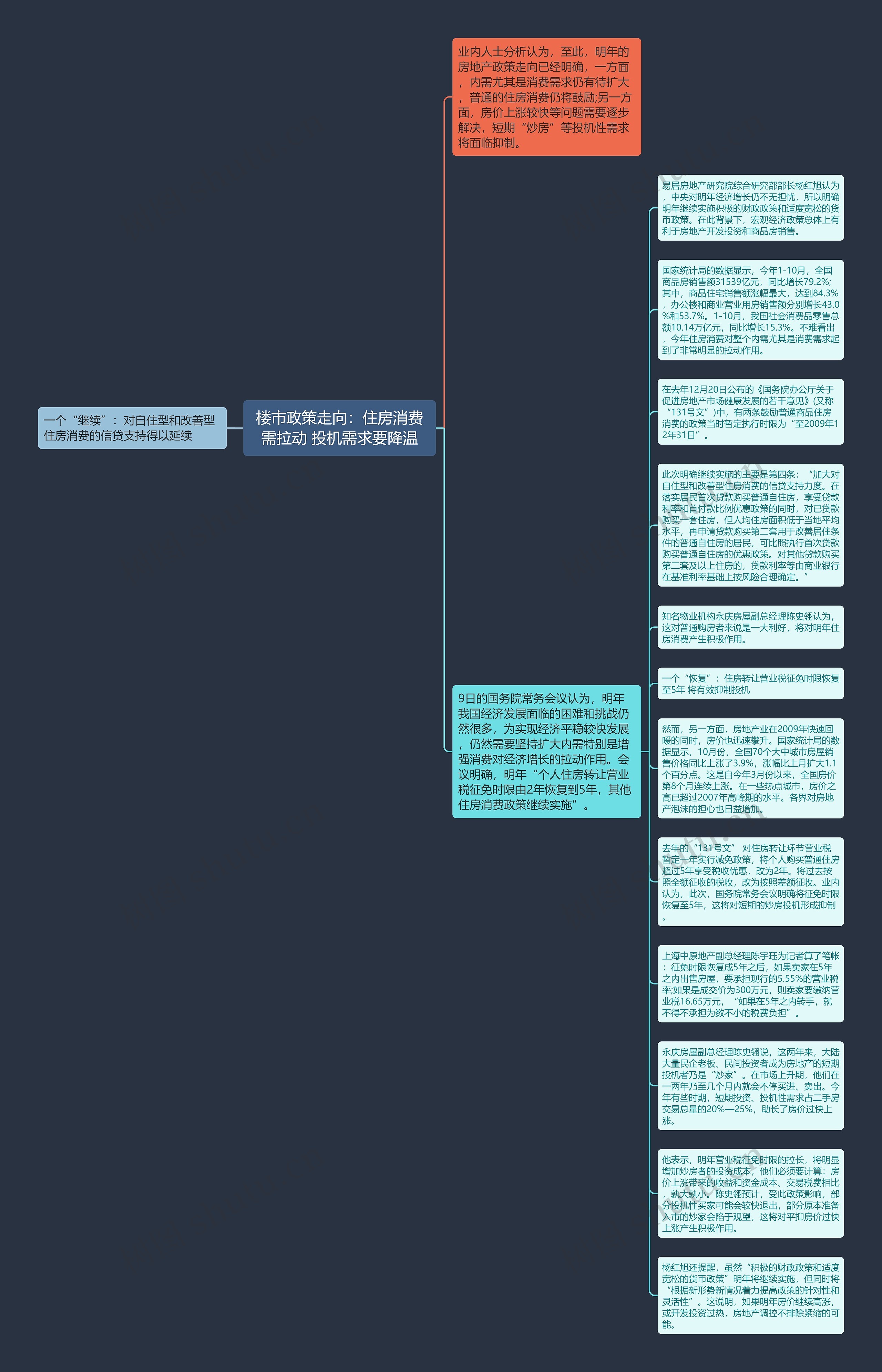楼市政策走向:住房消费需拉动 投机需求要降温思维导图高清图 楼市政策走向:住房消费需拉动 投机需求要降温思维导图