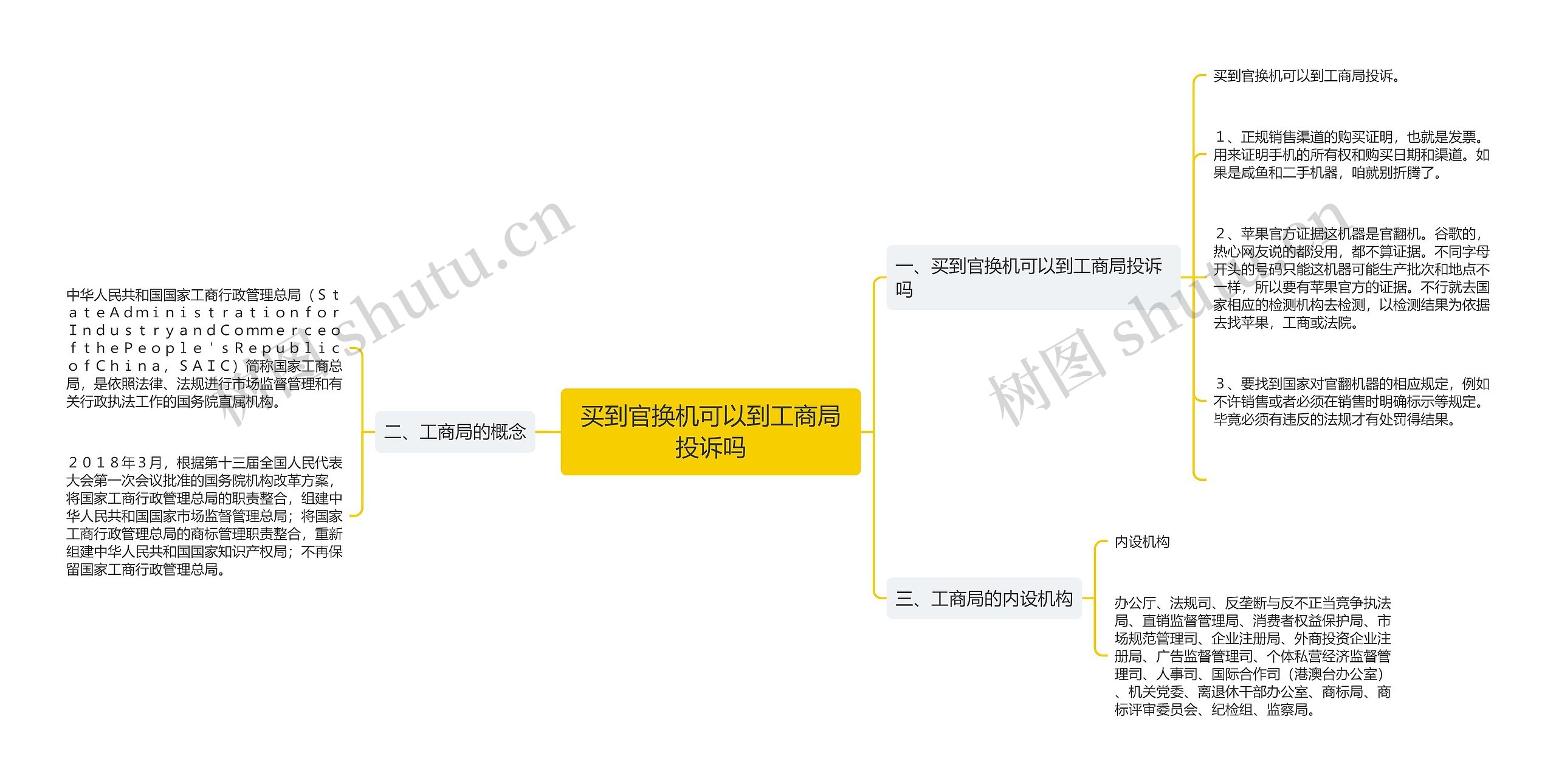 买到官换机可以到工商局投诉吗