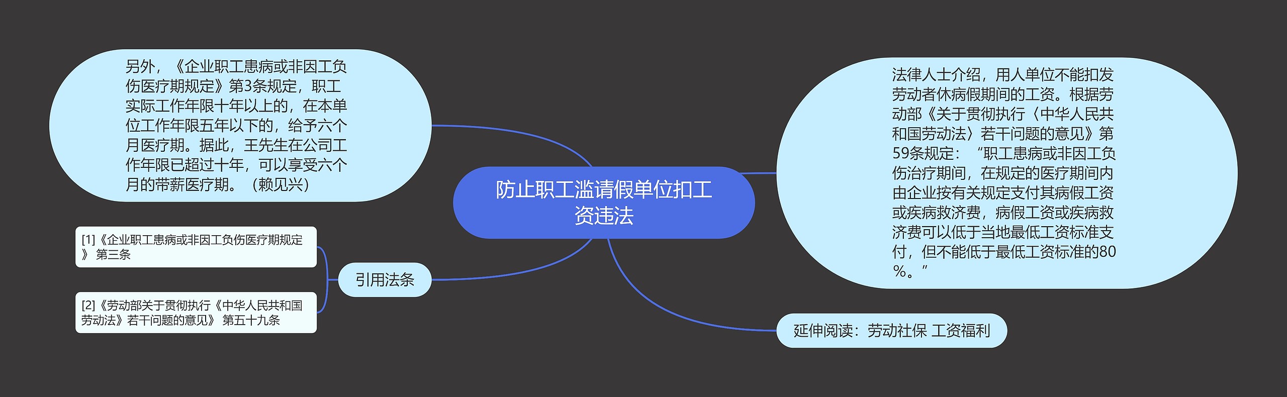 防止职工滥请假单位扣工资违法 防止职工滥请假单位扣工资违法