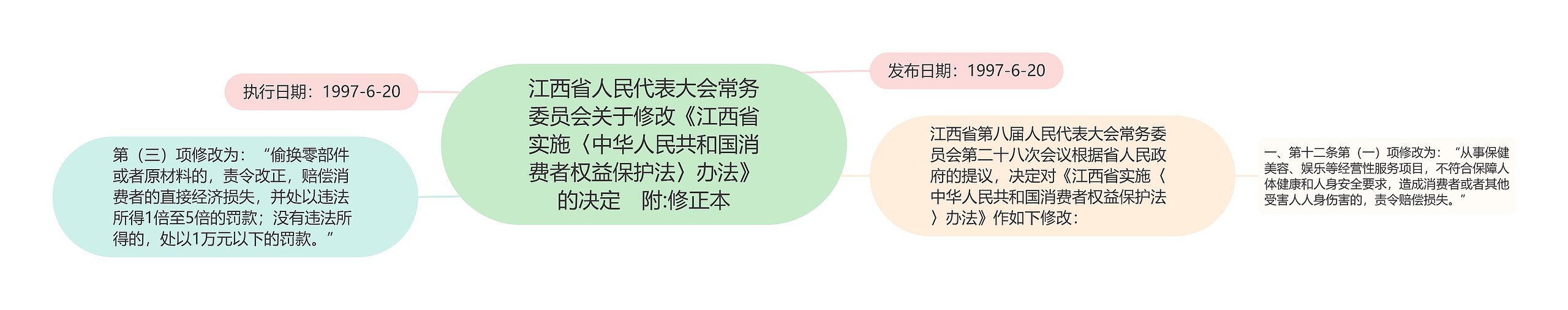江西省人民代表大会常务委员会关于修改《江西省实施〈中华人民共和国消费者权益保护法〉办法》的决定　附:修正本
