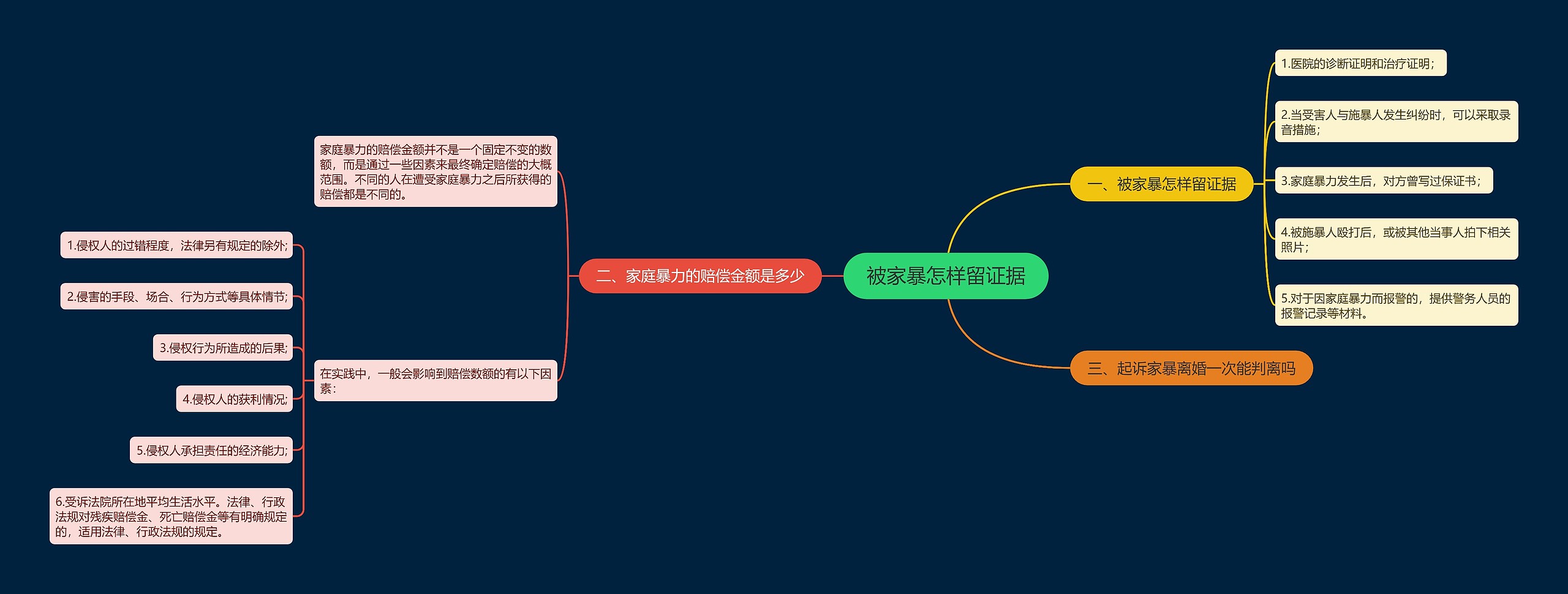 被家暴怎样留证据