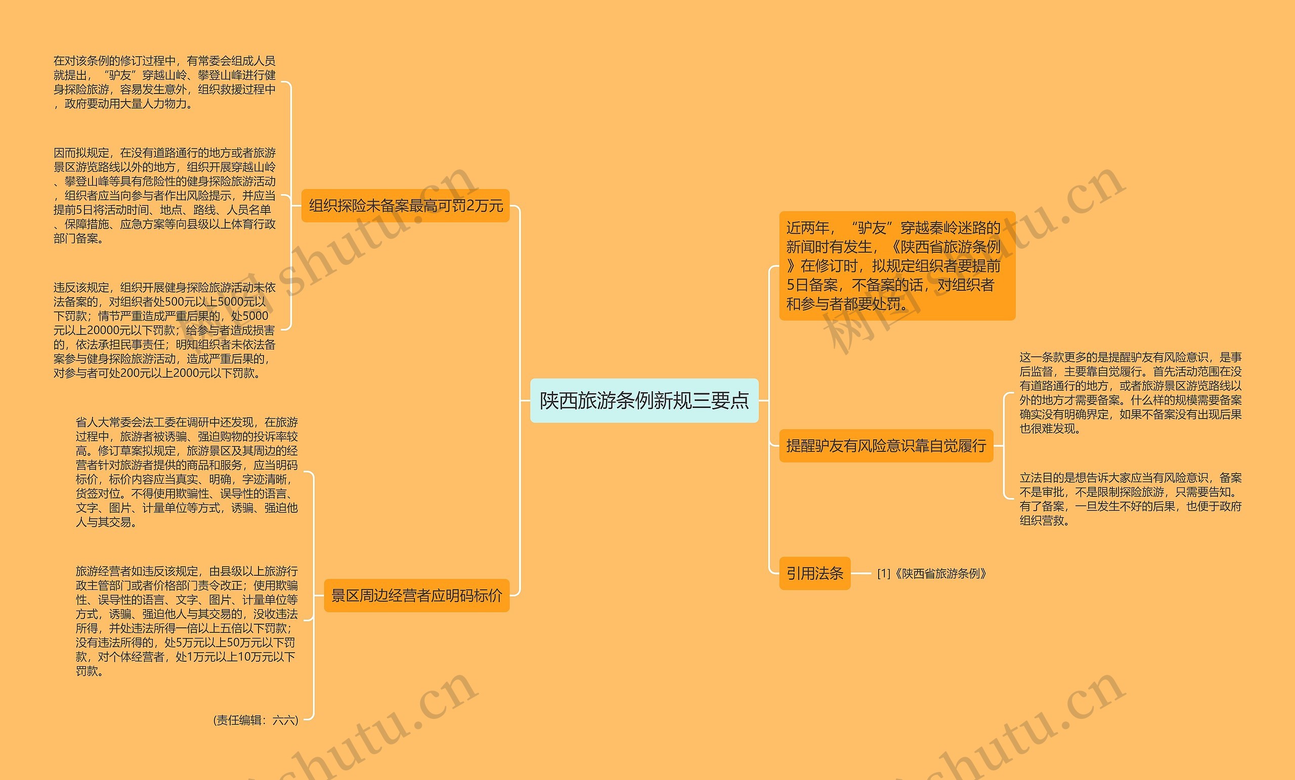 陕西旅游条例新规三要点思维导图