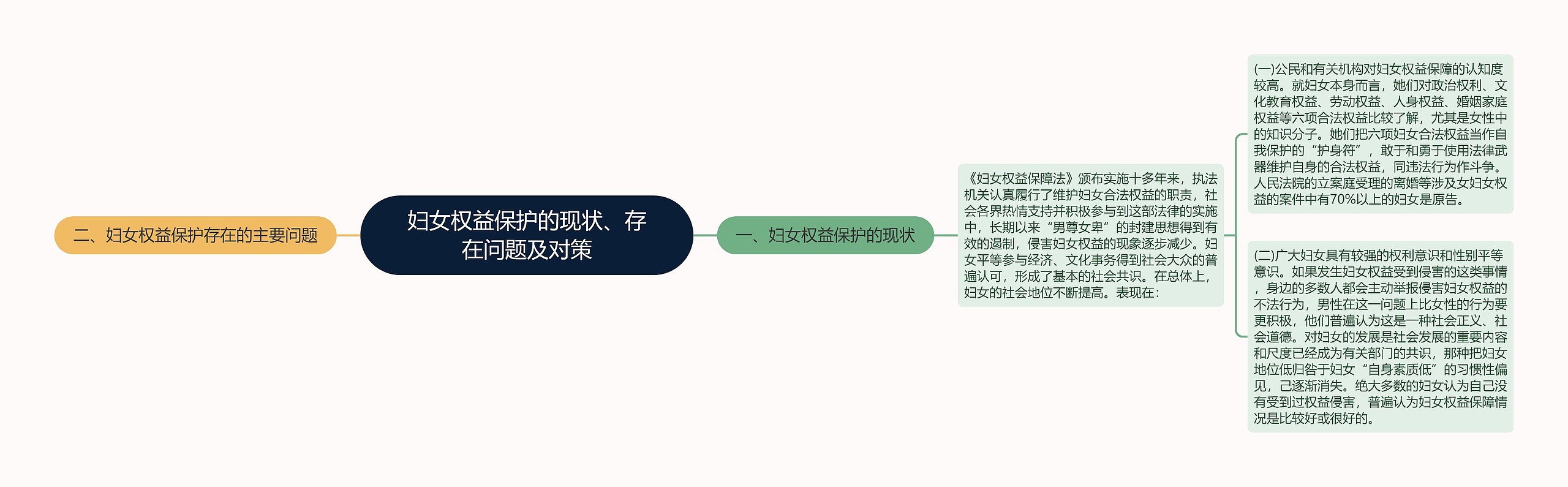 妇女权益保护的现状、存在问题及对策